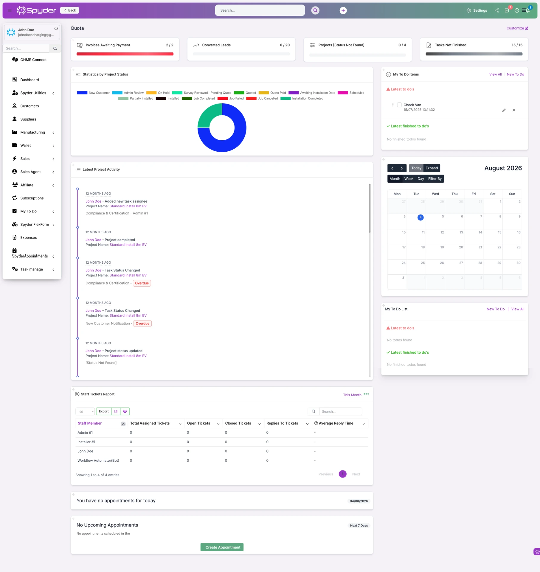 Spyder back office dashboard showing quotas, project status chart, activity feed and installer to-do list